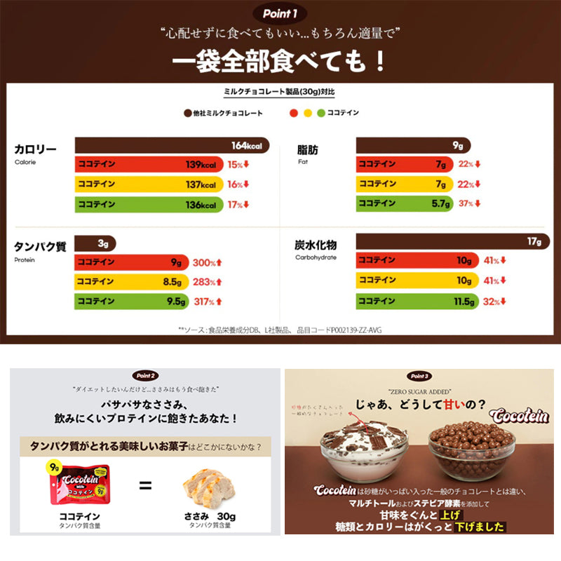 【COCOTEIN】糖質ゼロ！ダイエット中でも楽しめるホエイプロテインチョコレートセット